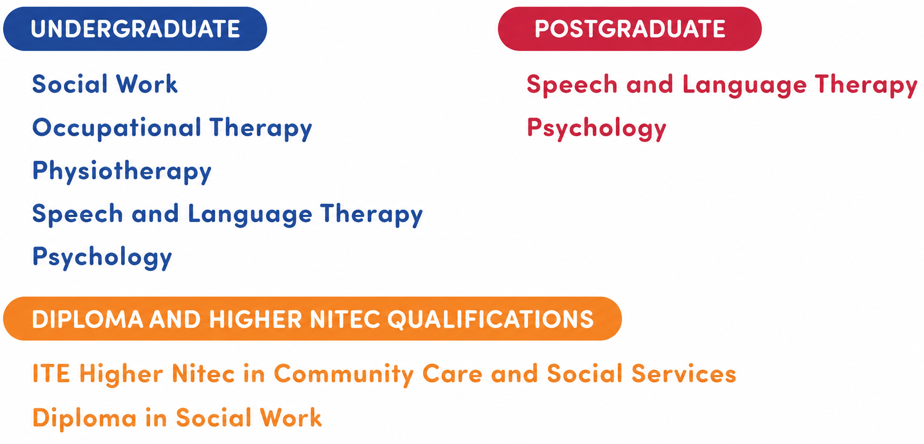 List of NCSS social service tribe study award qualifying courses.